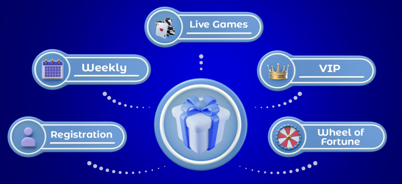 types cashback bonus