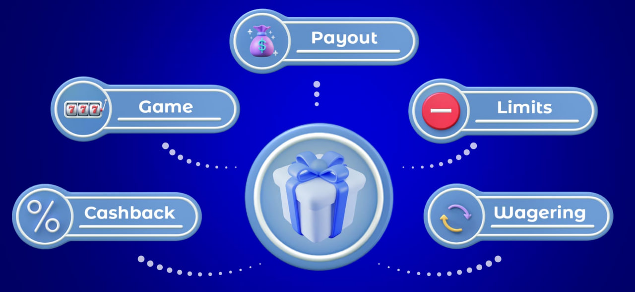 money refund conditions