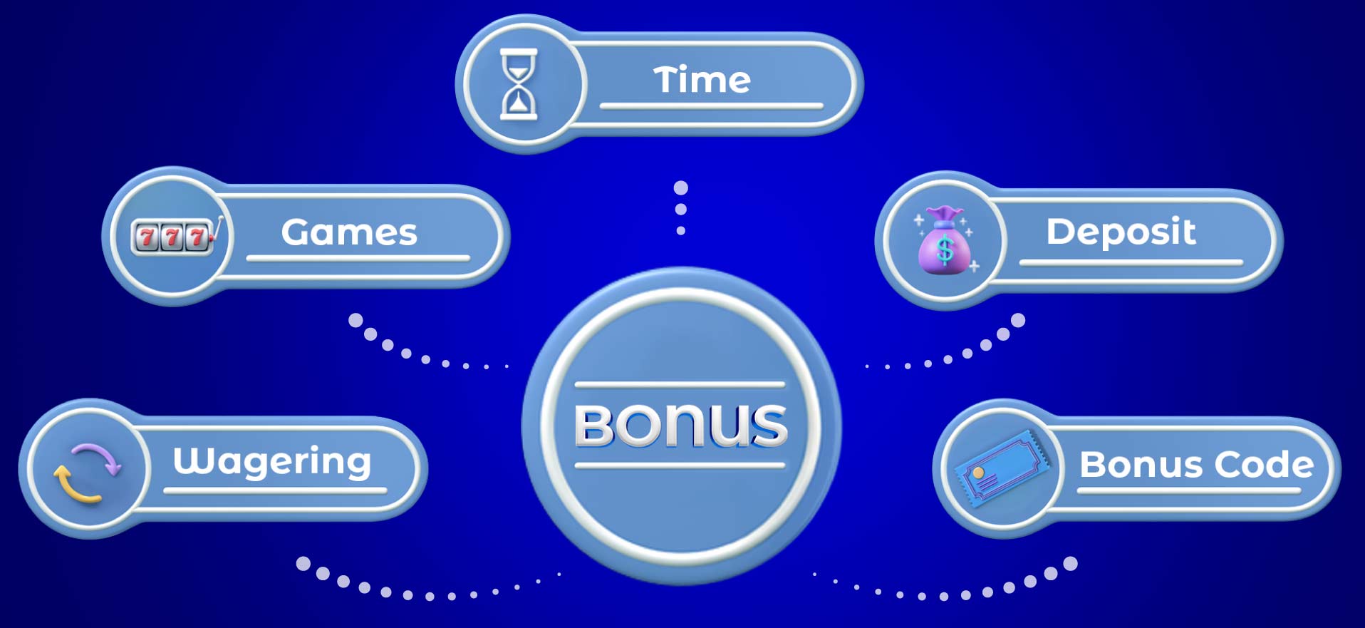 casino deposit bonus conditions