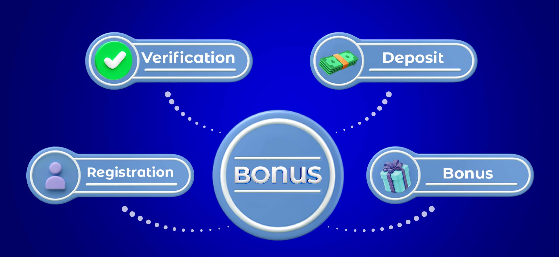 how to claim a welcome bonus casino